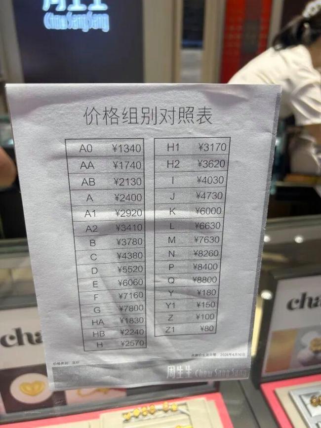 一口价黄金降价引热议，然打消费者购买意愿升温