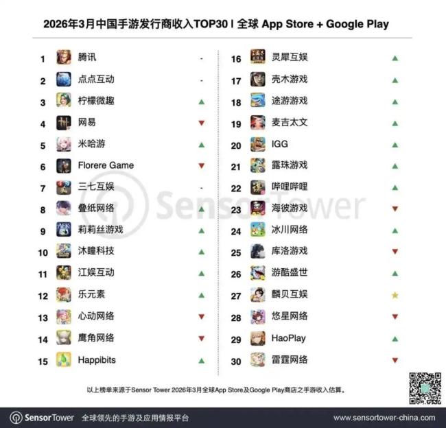 中国游戏在海外“杀疯了”