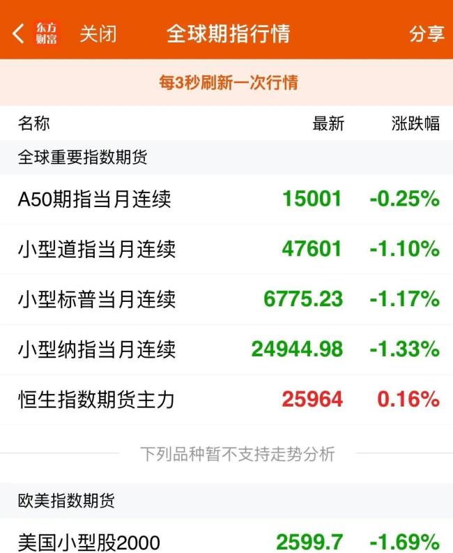 原油开盘跳空大涨8% 市场剧烈波动引发全球关注