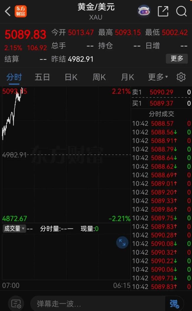 国际金银急跌 市场情绪从狂热到冷静