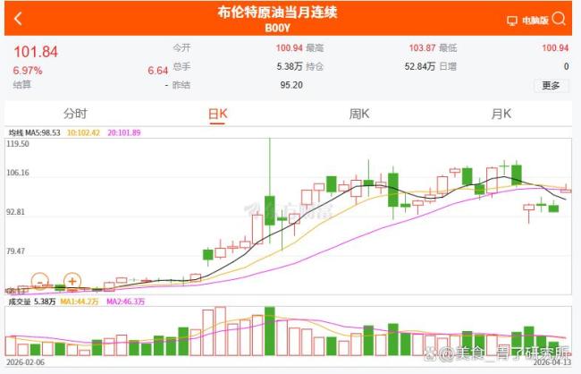 道指期货一度跌超500点