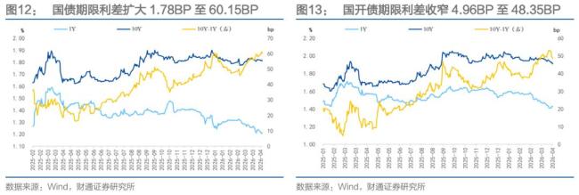 特别国债发行期限会缩短吗?市场预期与实际影响分析