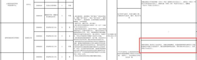 云南农信社回应招聘被质疑萝卜岗