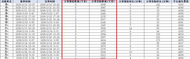 20名网约车司机虚构订单被抓