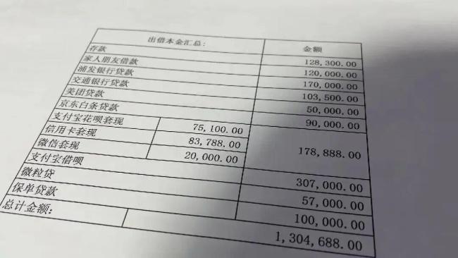 女子花3万相亲被借款130万 陷入“杀猪盘”陷阱