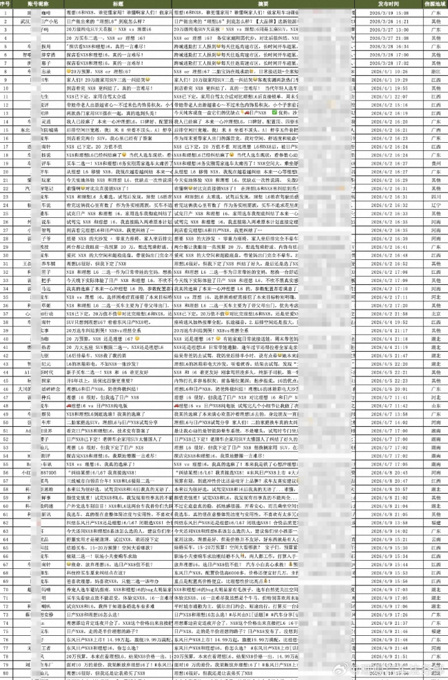 愤怒的李想和遭到围攻的理想汽车