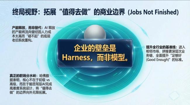 Harness Engineering 构建AI可控运行环境