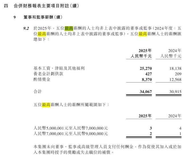 多家银行披露最高薪 有人年薪1800万 揭秘银行业顶薪人士