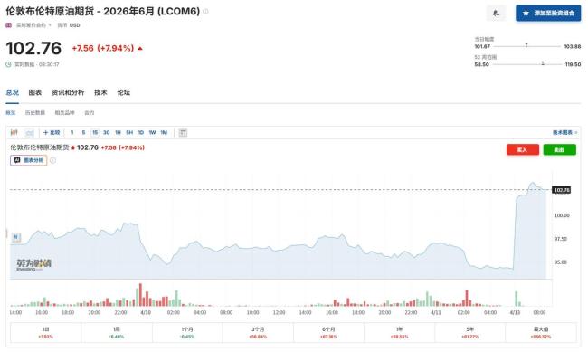 美伊局势升级!特朗普宣布封锁霍尔木兹海峡,原油暗盘暴涨 油价大涨8%