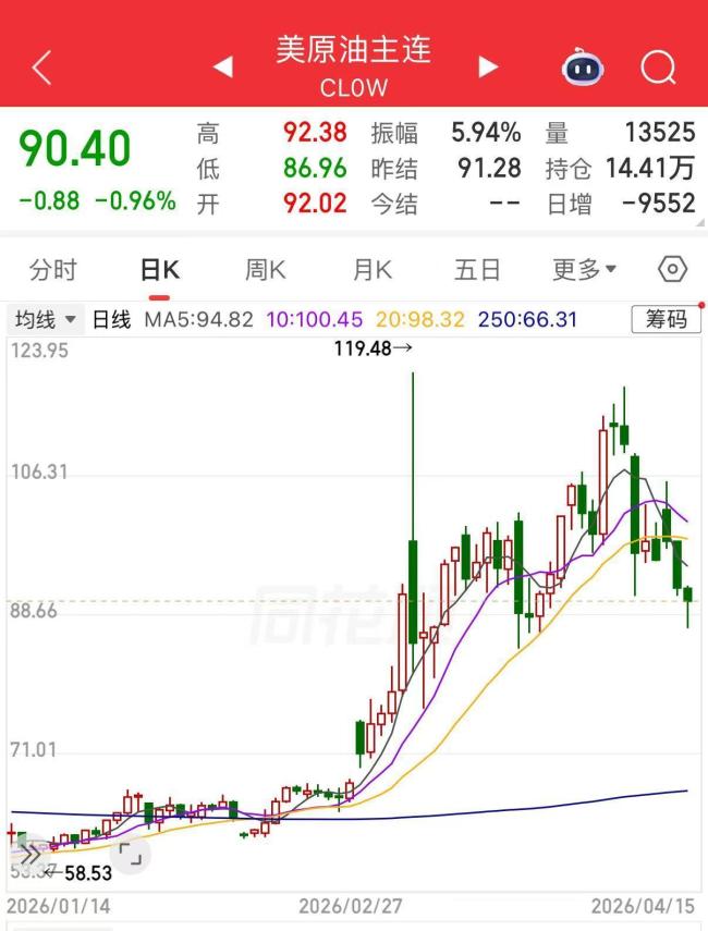爱奇艺涨超11% 中概股集体走强
