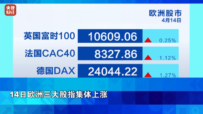 油价，暴跌！金价，大涨 市场情绪波动显著