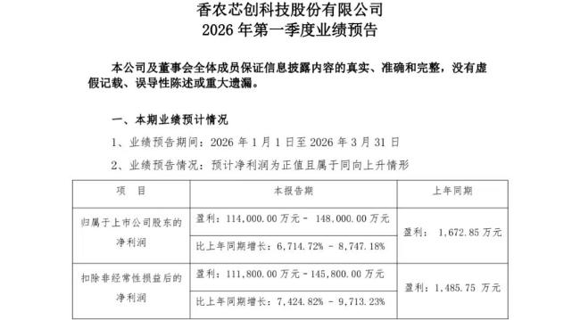 存储股一季度业绩爆发 盈利预增显著