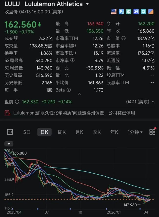 创始人曾公开质疑Lululemon PFAS调查引发关注