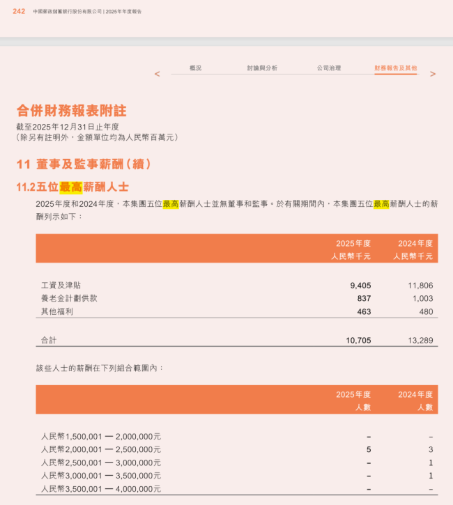 多家银行披露“最高薪5人” 境外子公司人员领跑