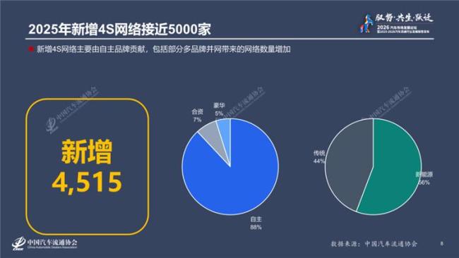 头部经销商集体加码传祺 轻量化政策吸引加盟