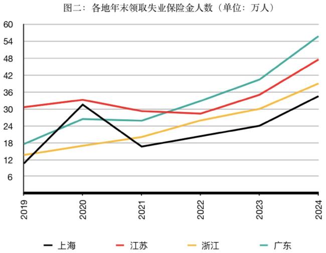 网约车司机迎来“强制8小时工作制” 行业“内卷”加剧