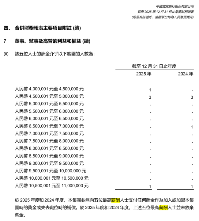 多家银行披露“最高薪5人” 境外子公司人员领跑
