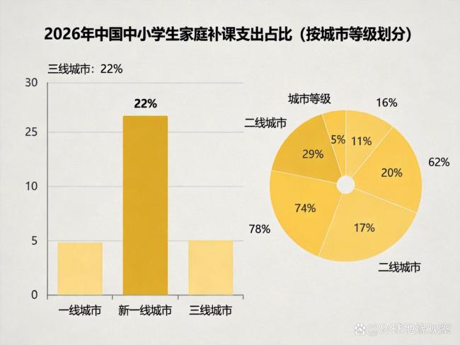 教育部严禁中小学违规补课