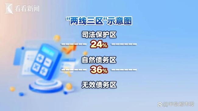 哈啰踩红线 客服：爱咋举报咋举报 隐性收费引争议