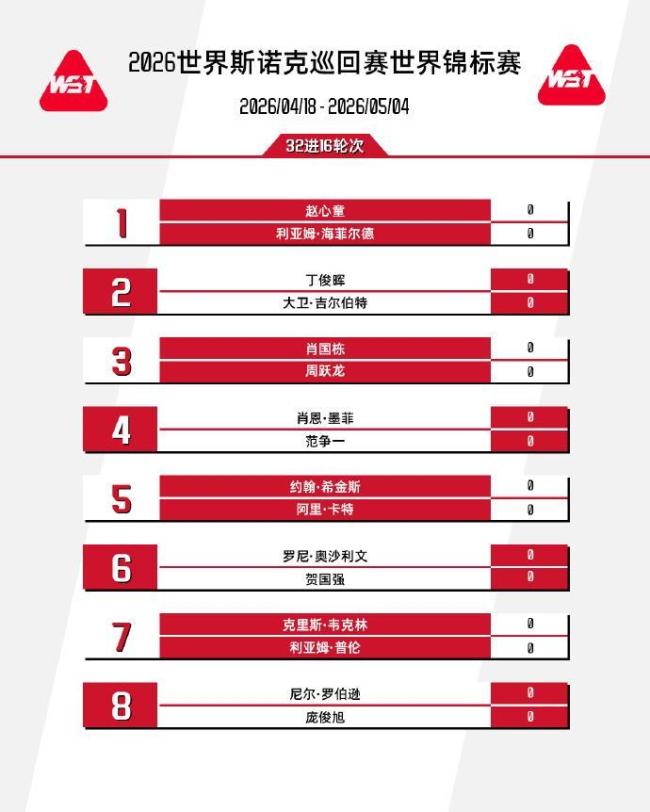 11名中国选手晋级斯诺克世锦赛正赛