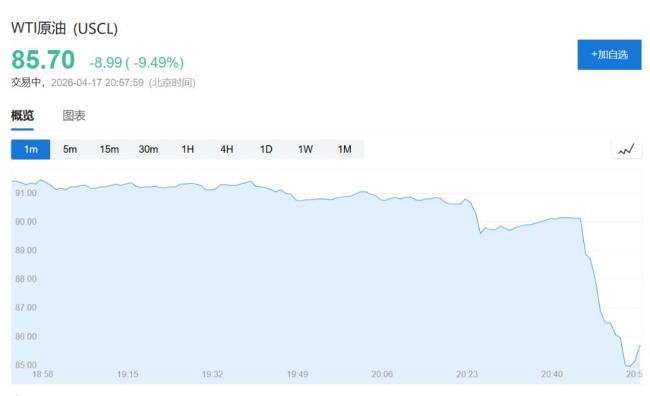伊朗：霍尔木兹海峡商业船只通行开放