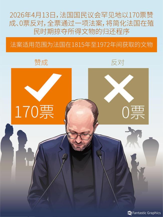 海外流失国宝回归又进一步