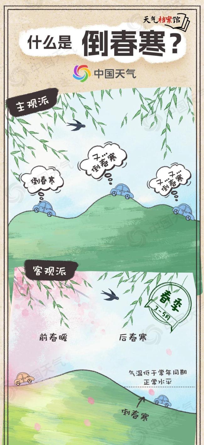 下周初长江以北将有大幅度降温 冷空气带来换季式降温