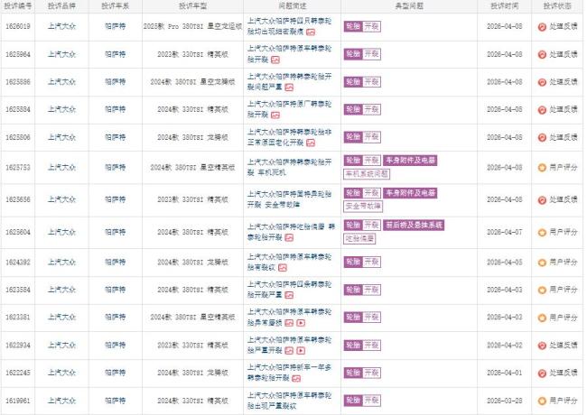 帕萨特等被指存变速箱及轮胎问题 车主集中反馈质量问题