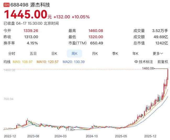 A股新股王的“造富”密码是啥