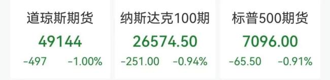 国际油价又飙涨 伊朗局势紧张推高油价