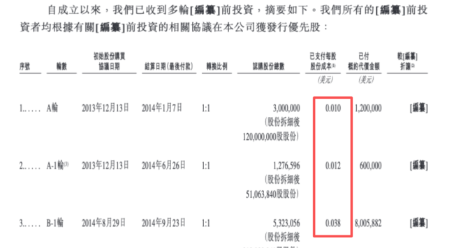 群核科技一天飙涨超100% 市场成交额创近一个半月新高