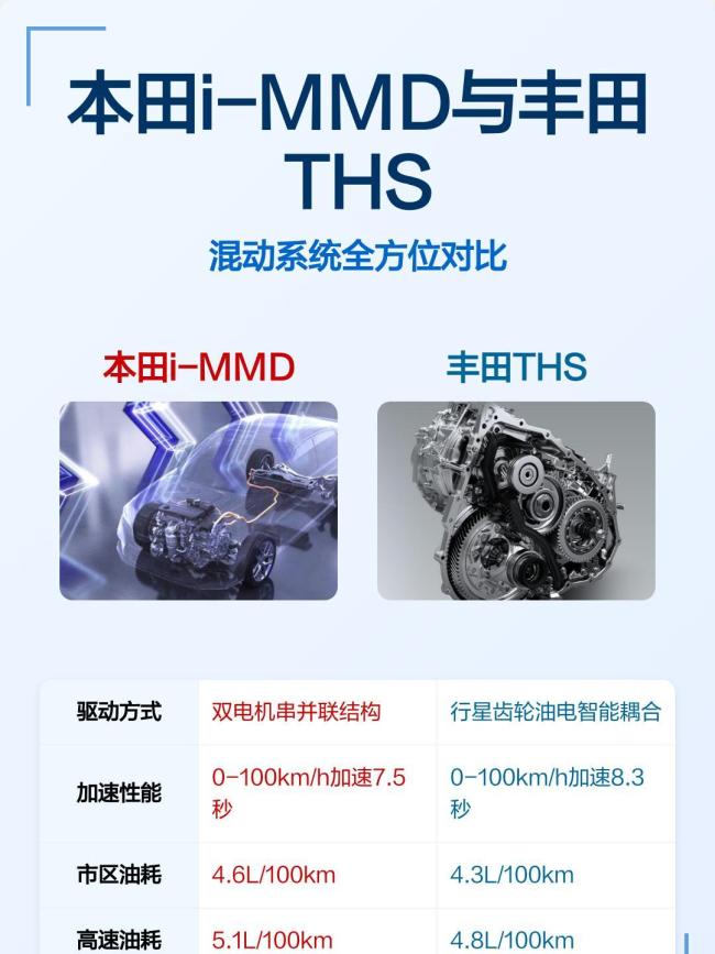 博主：国产混动杀向丰田腹地