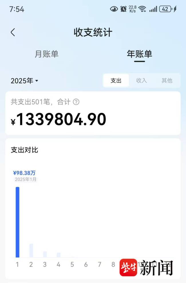男子玩抽奖游戏充500万元血本无归 虚假宣传诱骗玩家