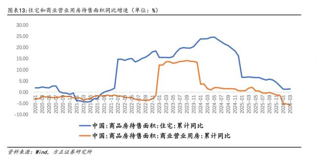 商品房库存连涨51个月后首降 市场供需再平衡