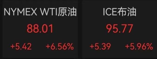 现货金银持续下跌