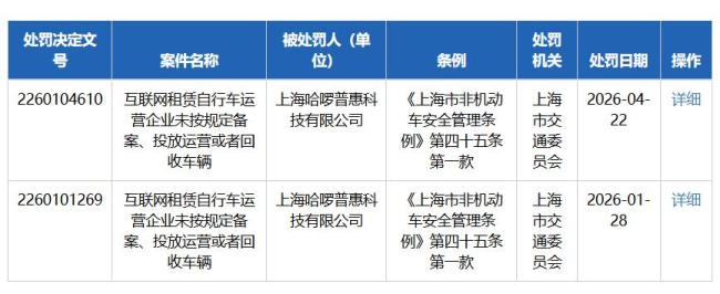 哈啰被上海市交通委罚款10万元