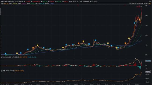 山东诞生新首富
