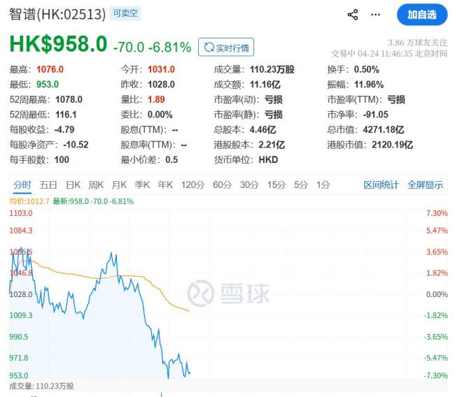 国产芯片股直线猛拉 寒武纪大涨适配DeepSeek