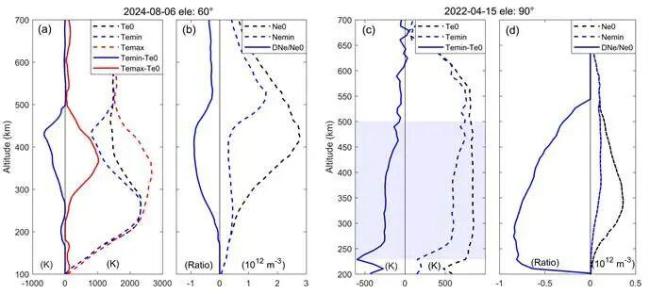 研究发现火箭尾气给太空“制冷” 揭示电离层冷却效应