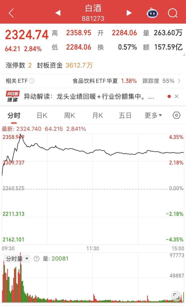 高位科技股“情绪杀” 市场为何变脸 获利盘出逃引发调整