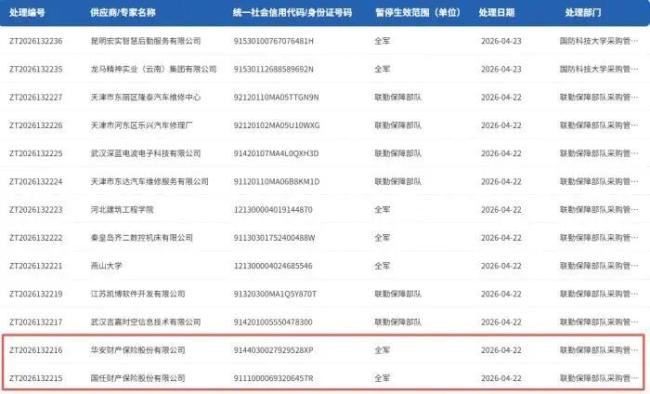两家百亿财险被暂停全军采购资格 因围标串标受罚