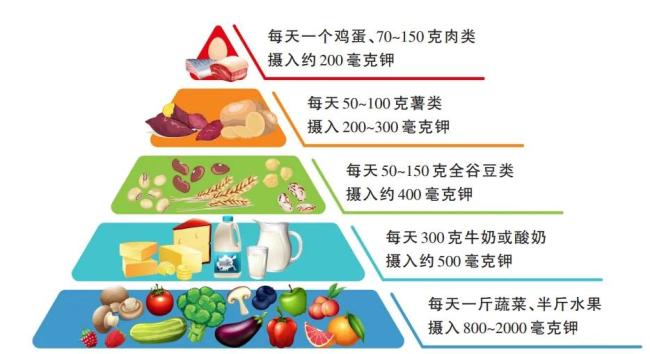 大餐之后，为什么劝你吃些「高钾食物」？ 缓解钠超标伤害