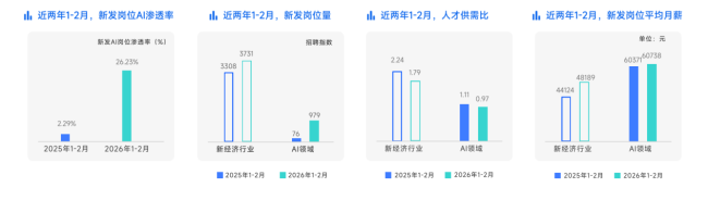 DeepSeek致谢近300名研发者 AI人才竞争白热化