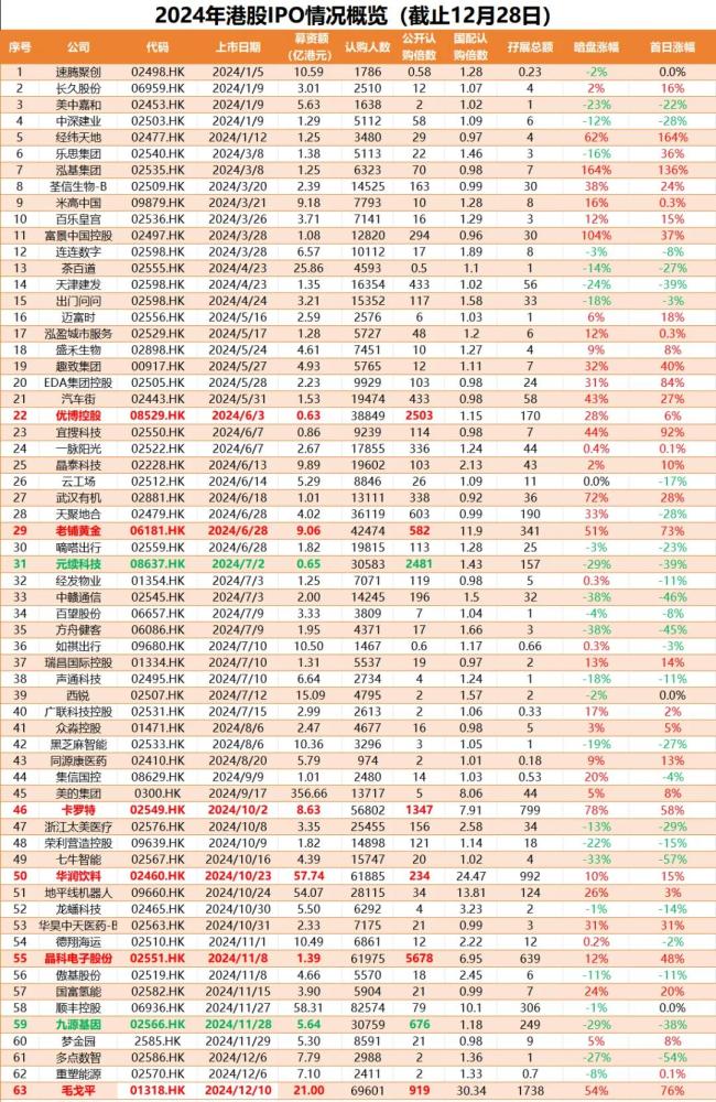 4股获主力资金重点抢筹