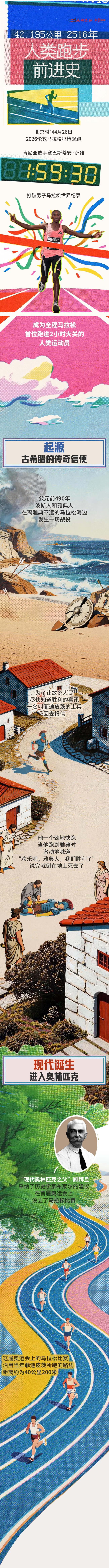 一图看懂跑步前进史 极限的不断突破