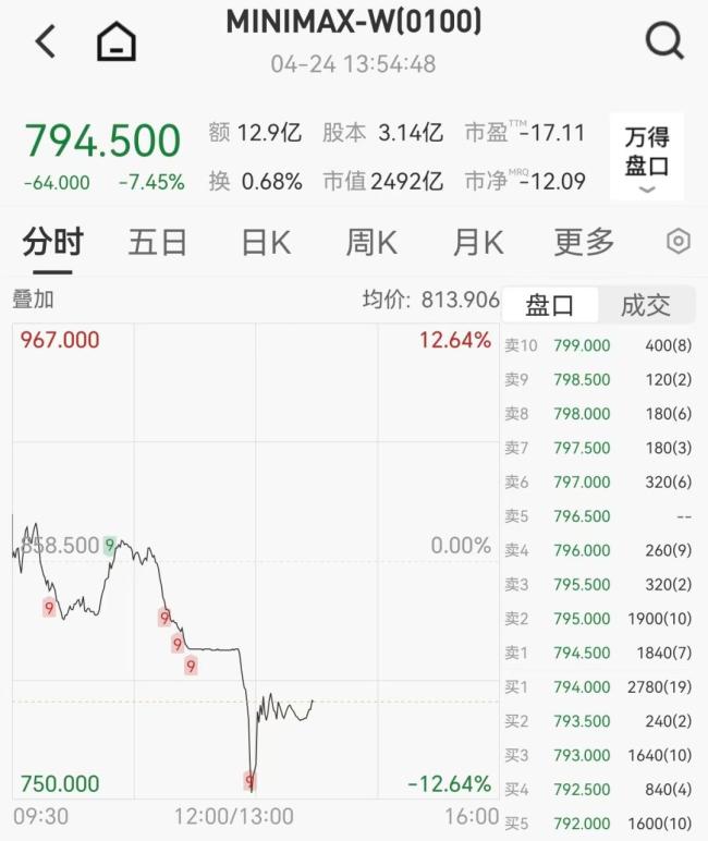 智谱MINIMAX港股双双跳水