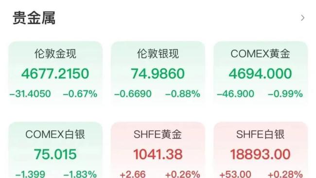 黄金白银又断崖式下跌 市场重新算账