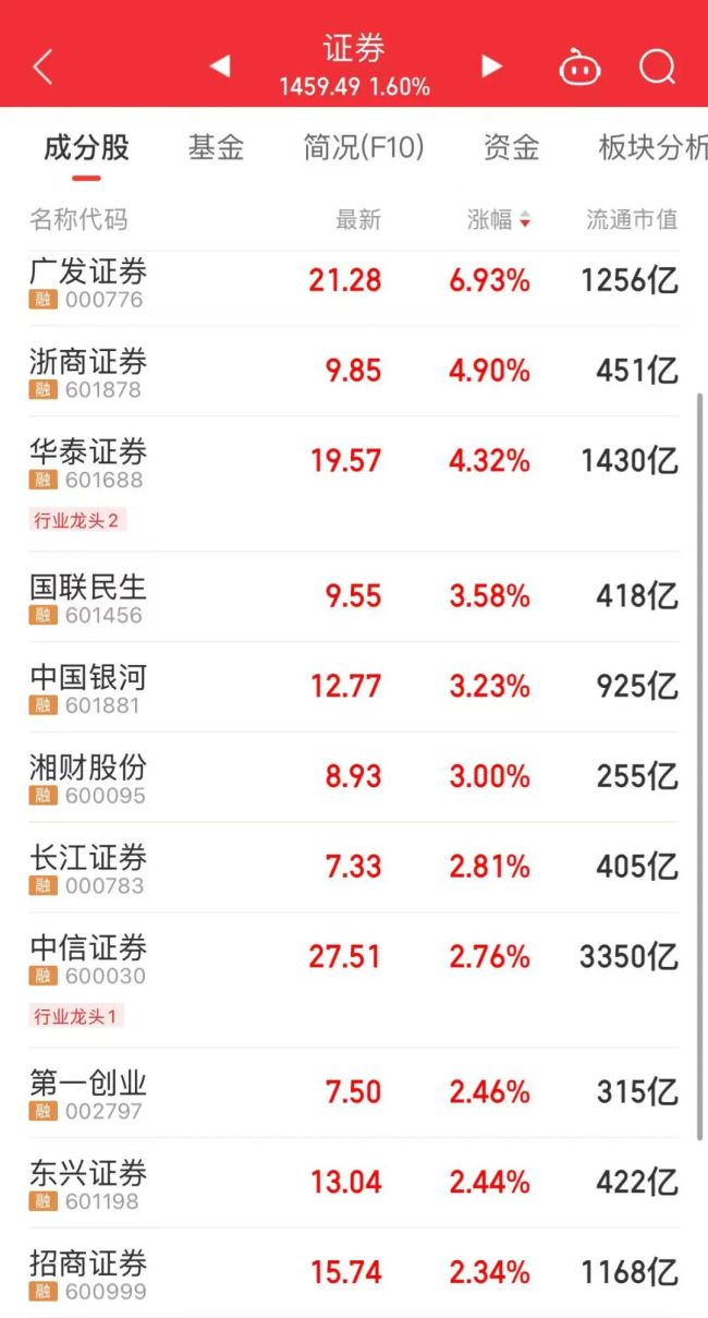 A股股王三度易主 千元股激烈争夺称号