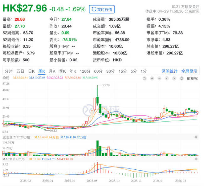 东方甄选发5.5亿港元股份留人 股权激励稳军心