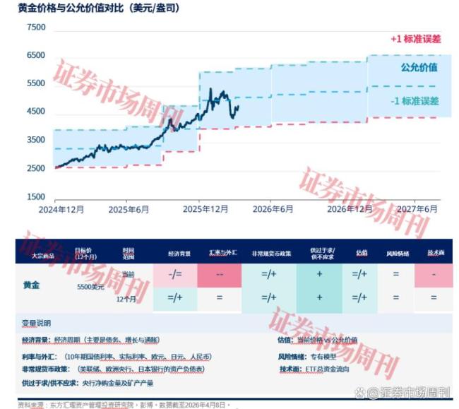 金价再回调原因 短期流动性与仓位调整